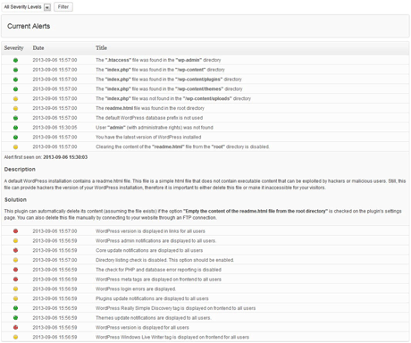 Acunetix WP Security