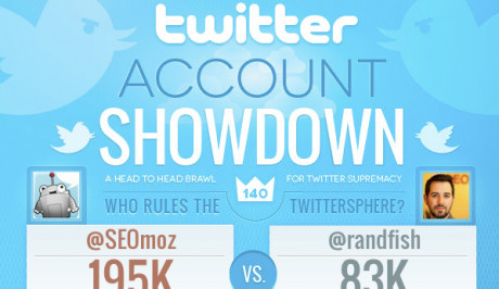 Creating an Infographic with Visually