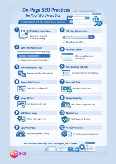 On-page SEO practices checklist for WordPress