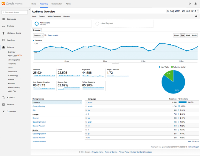 Google Analytics
