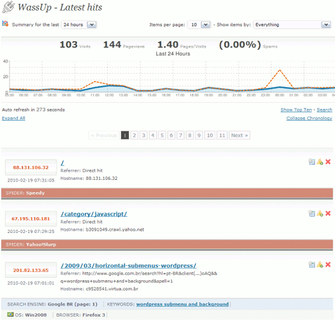 WassUp Real Time Analytics