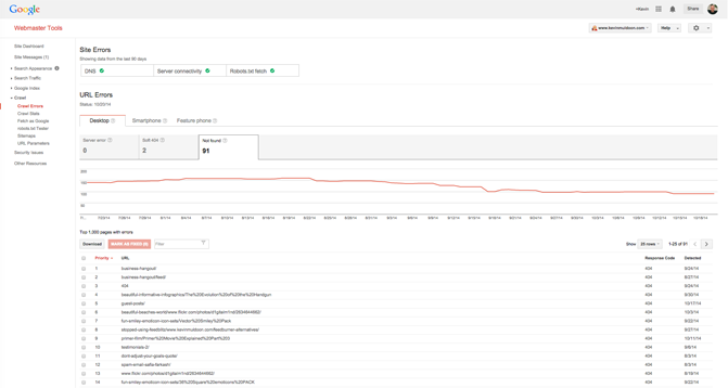 Google Webmaster Tools