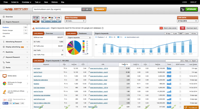 How to Give Your Website a FREE SEO Audit