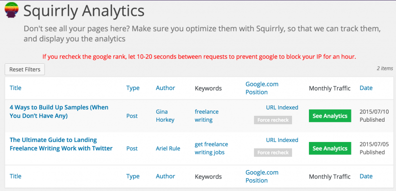 Squirrly Performance analytics
