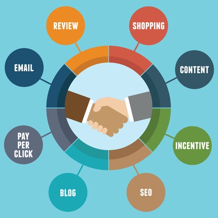 7 Tips For Starting Your Own Affiliate Program