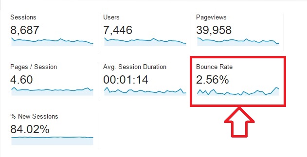 10 Ways To Lower Bounce Rate On Your WordPress Site