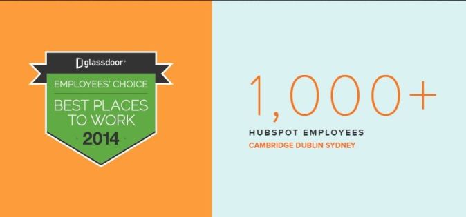 Hubspot Award