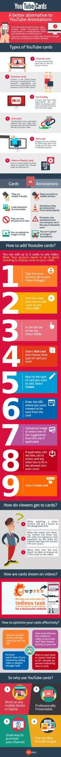 YouTube Cards Infographic