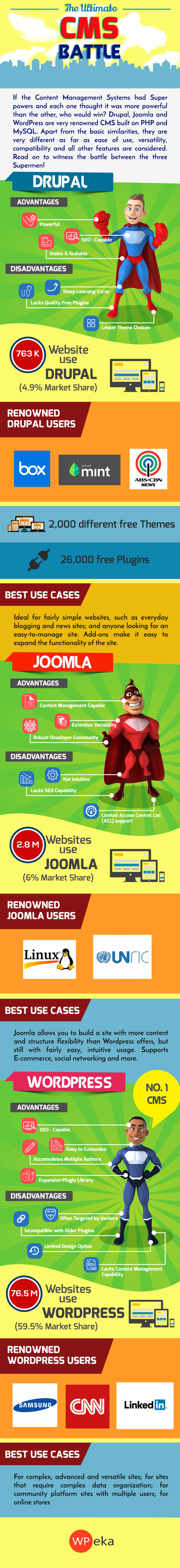 rsz_1wordpress_vs_drupal_vs_joomla