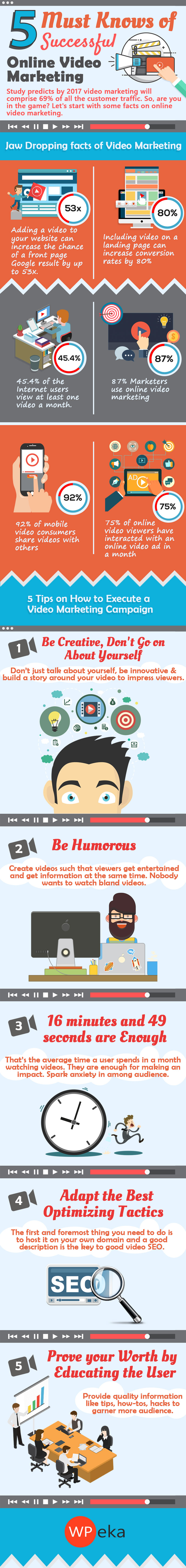 Online Video Marketing