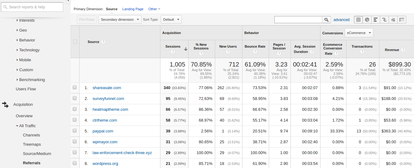Google Analytics to Improve your Website - Traffic Providers