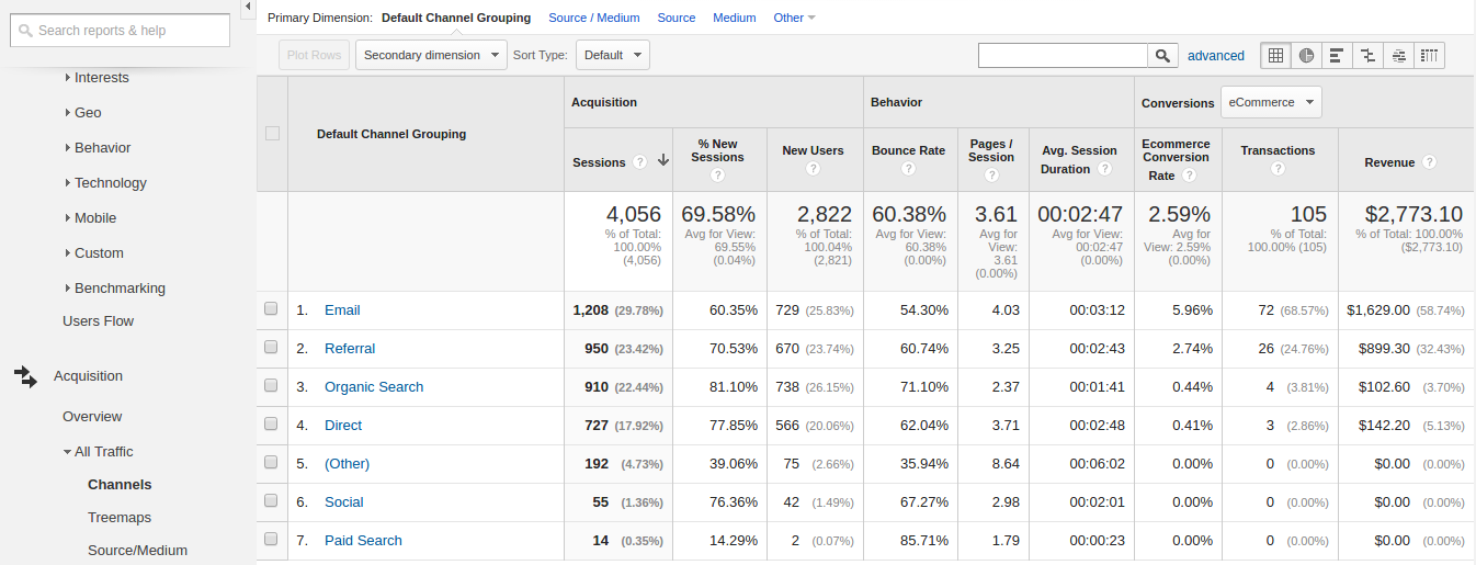 Google Analytics to Improve your Website - Acquisition