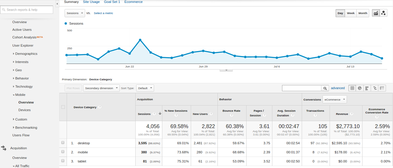 Google Analytics to Improve your Website - Device