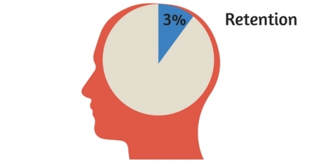 Retention infographics marketing