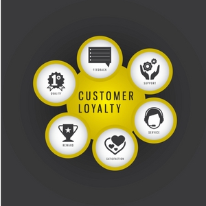 online marketing for startups - reward followers