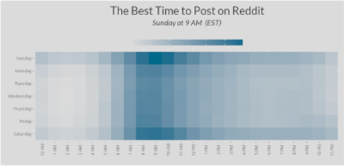 best time to post on reddit