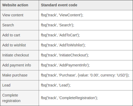 facebook pixel standard events