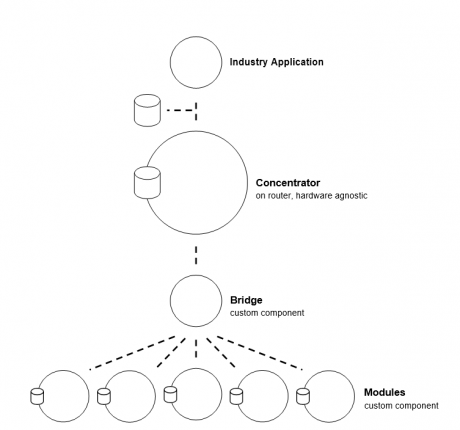 create your own infographics create your own infographics