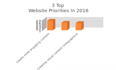 infographic marketing