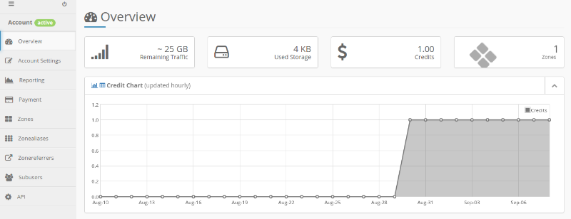 admin dashboard keycdn