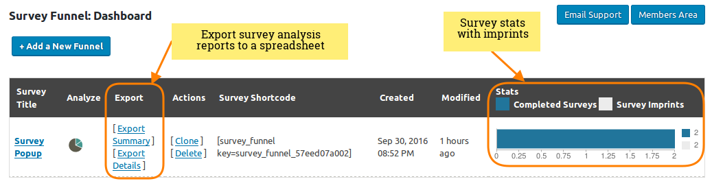 WordPress survey plugin - SurveyFunnel Dashboard