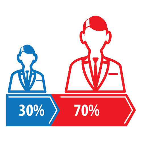 survey your own customers