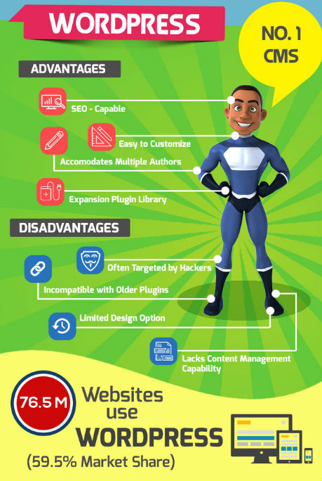 wordpress-vs-joomla-vs-drupal