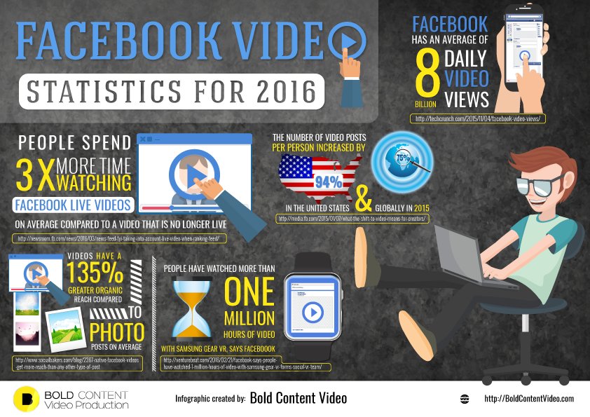 Facebook_Video_Statistics_For_2016_Infographic