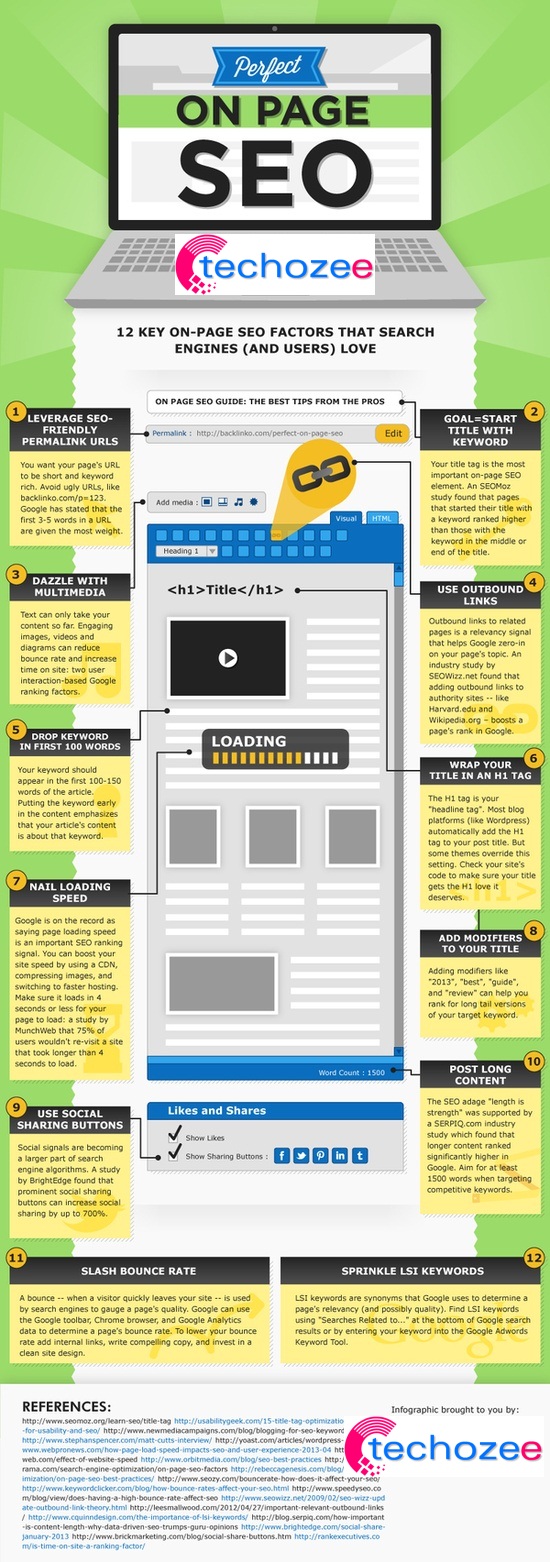 on page seo infographics