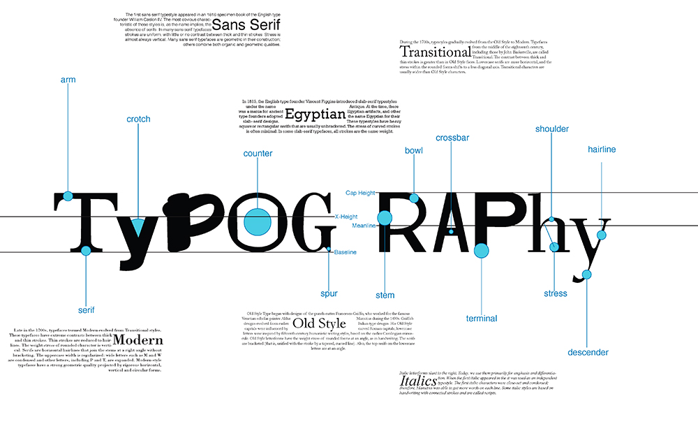 Use Typography to Your Advantage