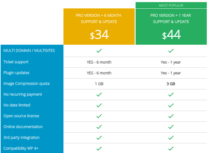 WP Speed of Light pricing