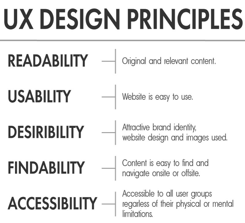 ux-principles