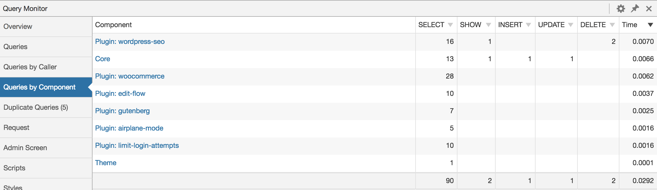 Query on WordPress WordPress must have plugin