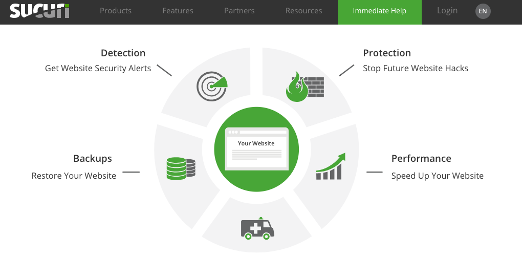 WordPress must have plugin