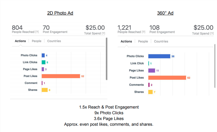 interactive blog post format
