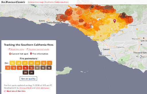 interactive blog post format