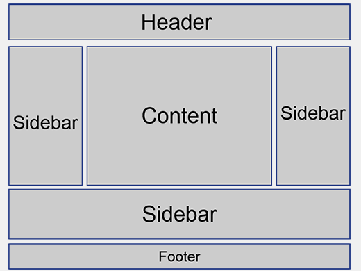 customize WordPress sidebar