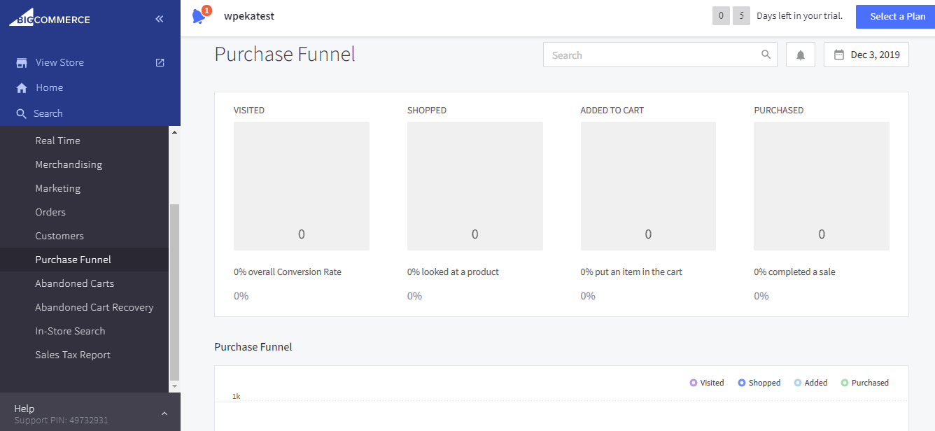 bigcommerce wordpress