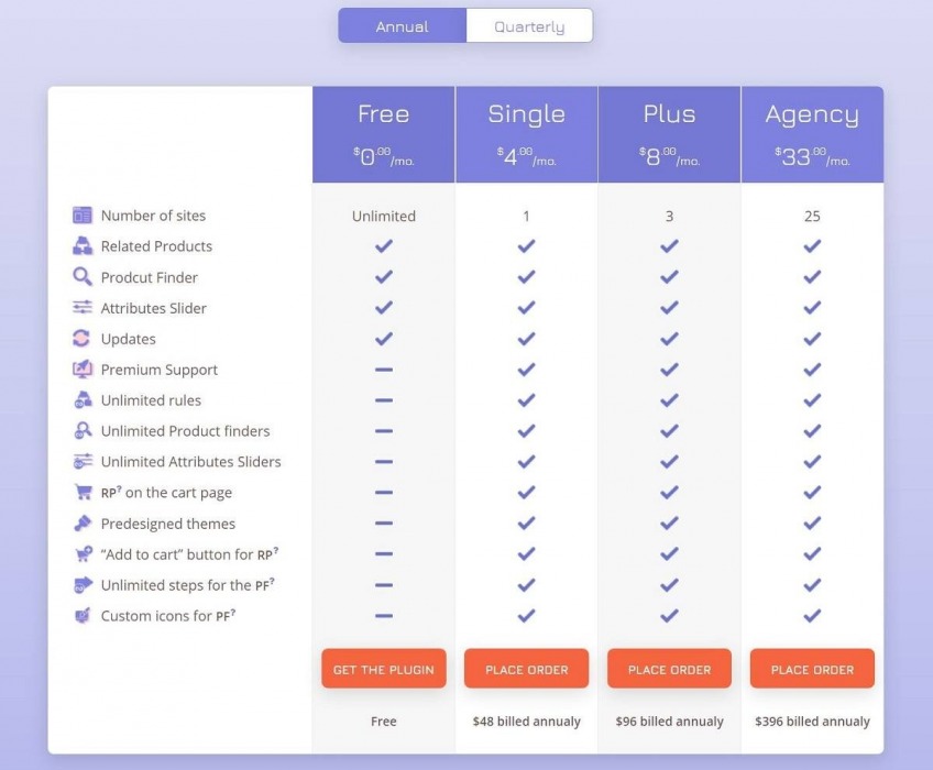 Growanizer- Annual Plan