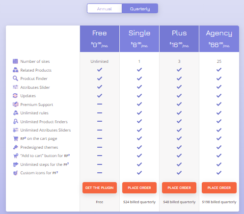 Growanizer- Quarterly Plan