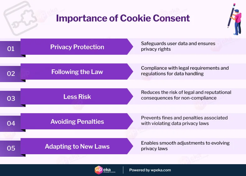 Importance of cookie consent