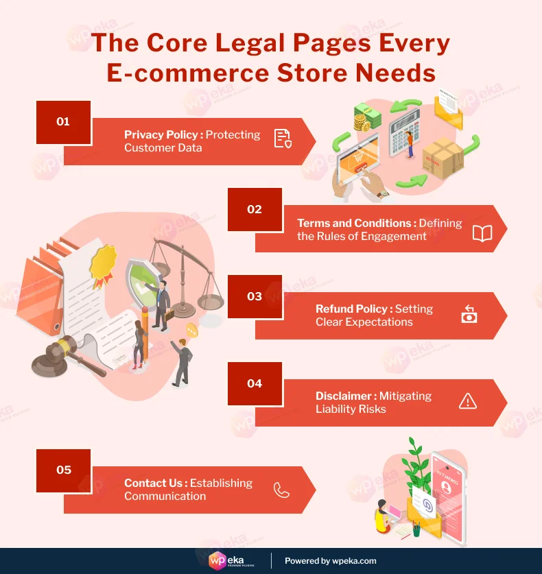 The core legal pages every e commerce store needs 