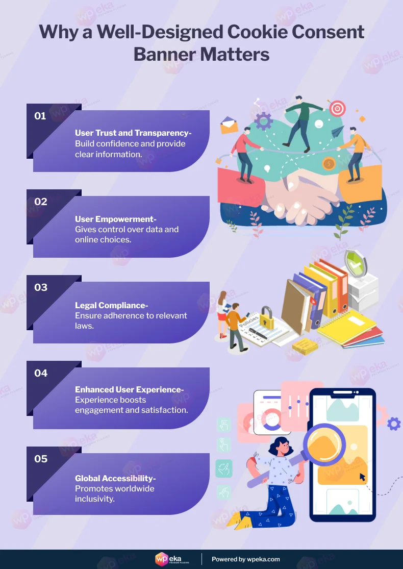 Why a well designed cookie consent banner matters