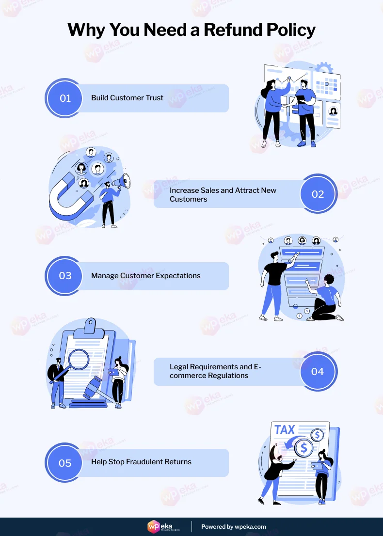 Why you need a refund policy