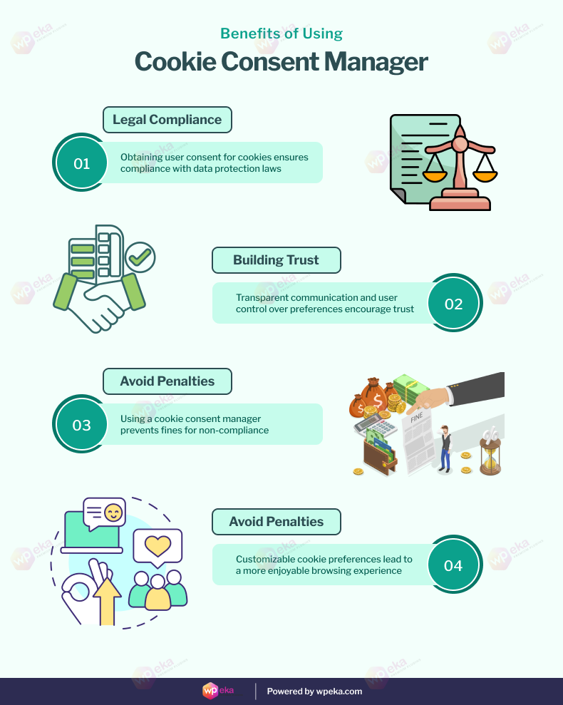 Benefits of using cookie consent manager