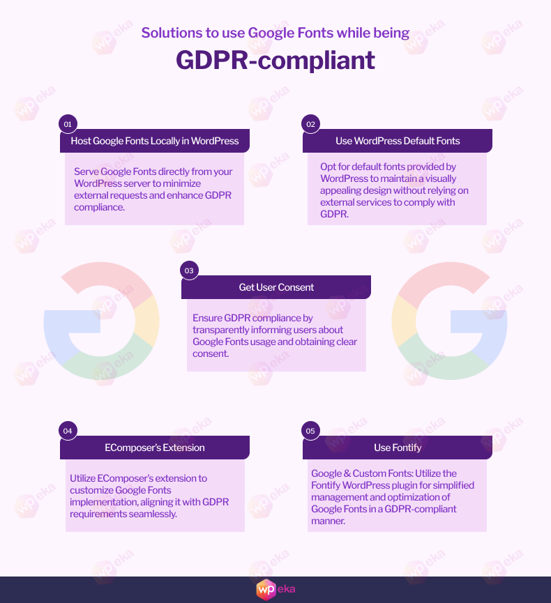 Solutions to use Google Fonts while being GDPR-compliant3