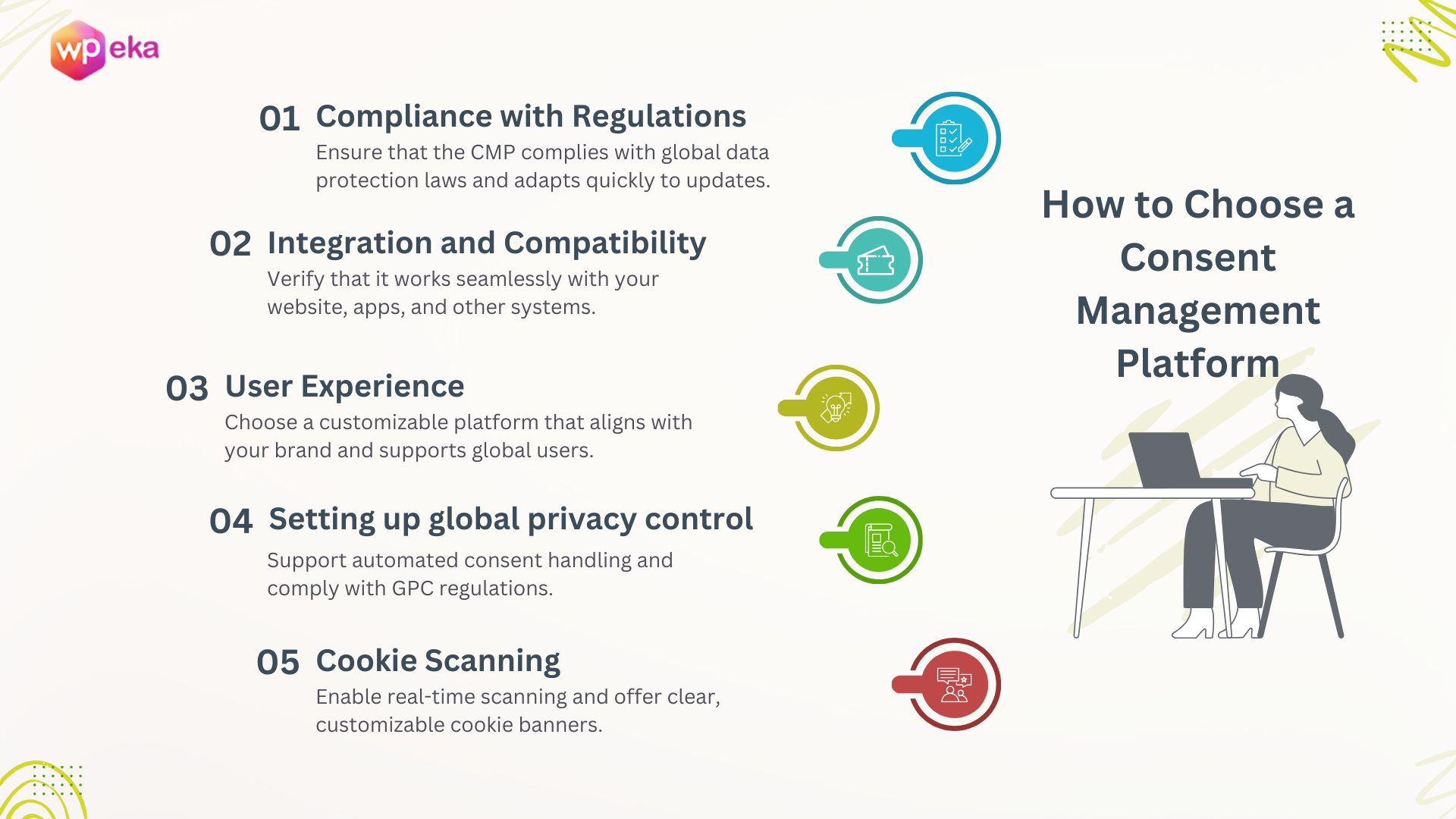CMP infographic