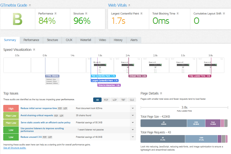RAE  performance test
