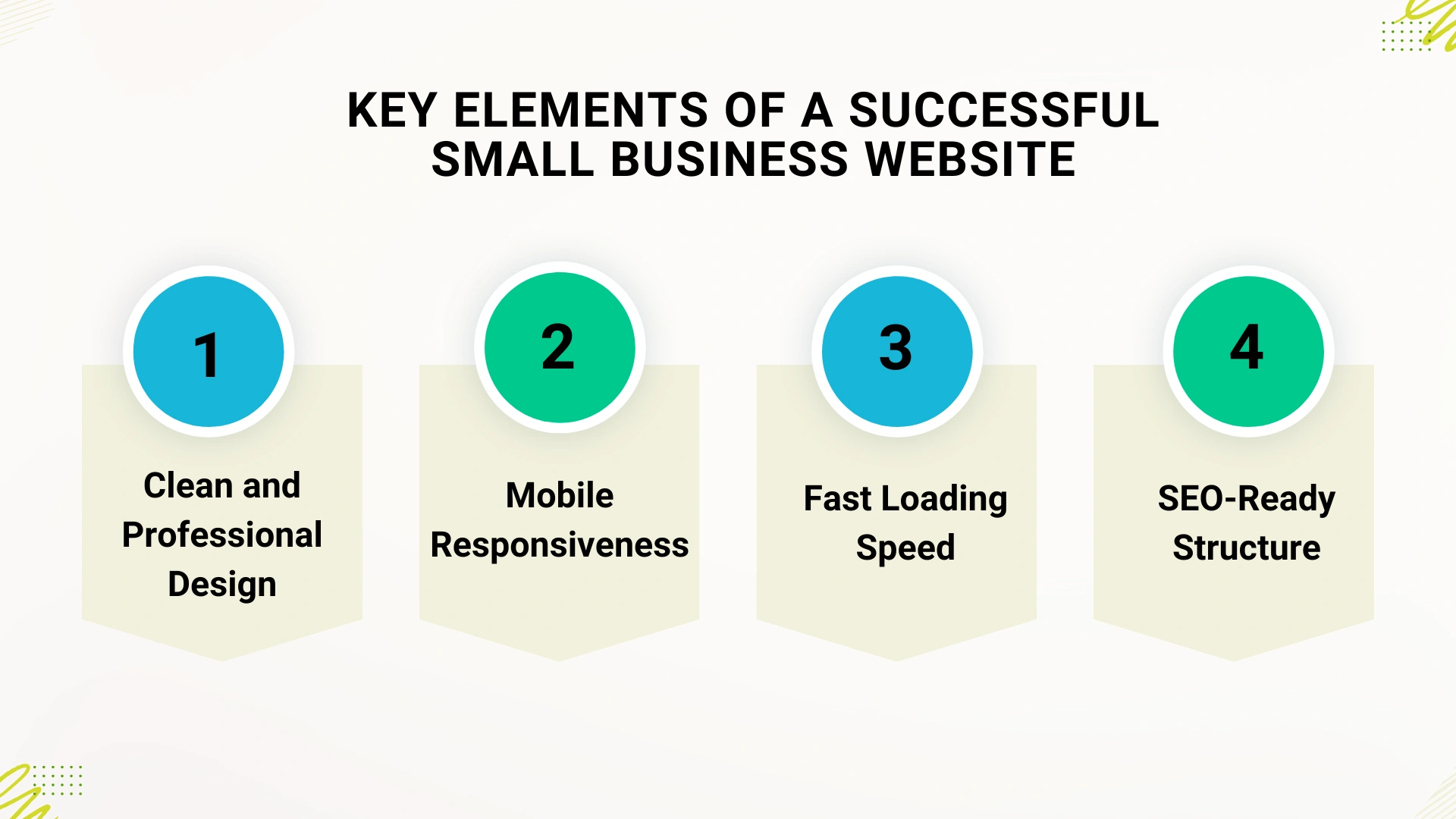 Key Elements of a Successful Small Business Website